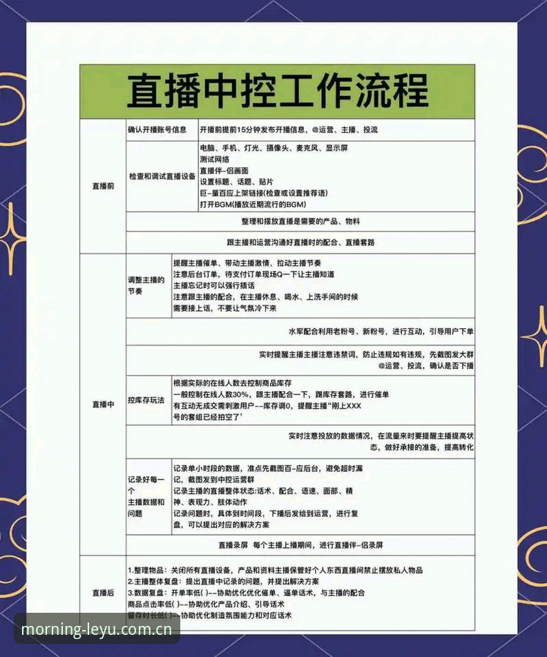 2026LEYU中国区登录入口操作教程：从晨间第一分钟开始规避常见误区
